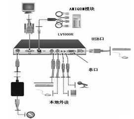 工控自動化技術文摘 安全 舒適操作環境的締造者 計算機延長產品
